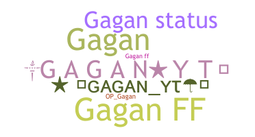 Nickname - Gaganyt